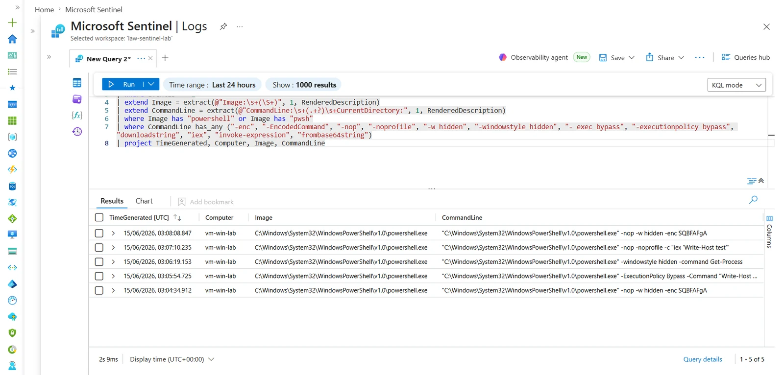 Suspicious PowerShell query showing flagged command lines