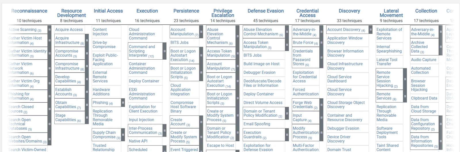 MITRE ATT&CK Enterprise matrix before v18, with Defense Evasion as a tactic