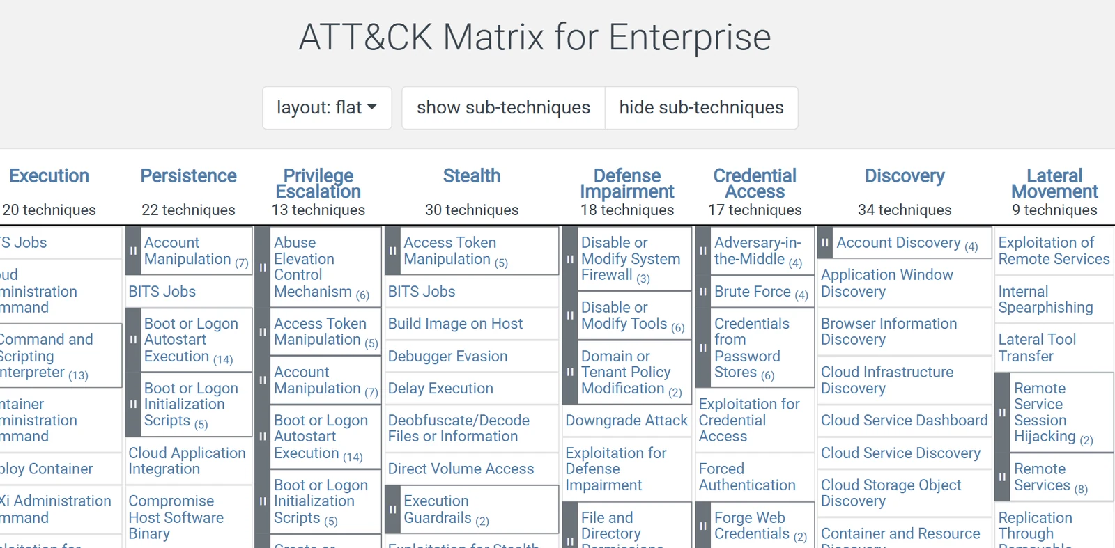 MITRE ATT&CK v19 Enterprise matrix with Stealth and Defense Impairment as tactics